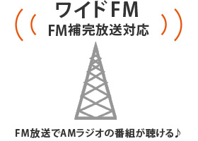 AMラジオをFMで聴けるワイドFM（FM補完放送）対応