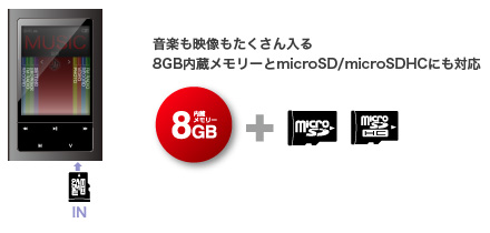 8GBメモリー内蔵+microSD/microSDHC対応