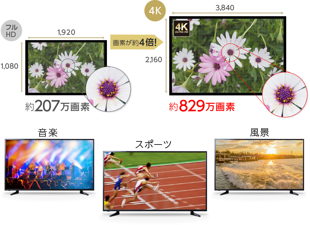 メイン基板に日本製ボードを採用した4K対応50型液晶テレビ