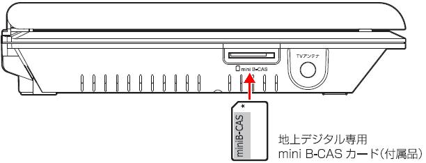 B Casカードを確認してください と表示される グリーンハウス よくあるご質問