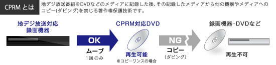 テレビ番組を録画したDVDも楽しめるCPRM VRモード対応