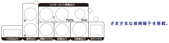 HDMI、コンポーネント、コンポジット、S映像端子を搭載