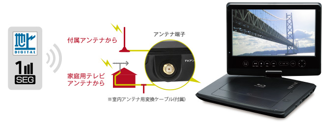 地デジやワンセグを受信可能。電波状況で地デジとワンセグを自動切替