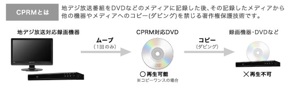 地デジを録画したDVDも楽しめるCPRM（VRモード）対応