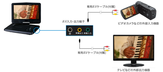 SD / SDHC / USBメモリー対応