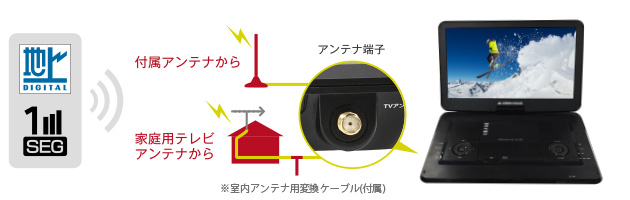 地デジやワンセグも楽しめるポータブルDVDプレーヤー