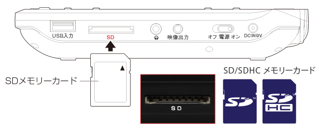 SD/SDHC/USBメモリー対応