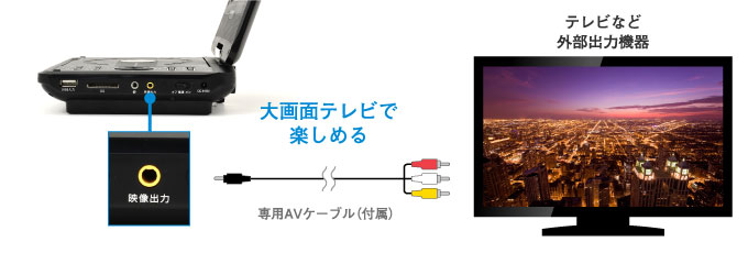 テレビと接続できるAV出力端子を搭載