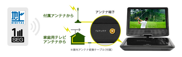 地デジやワンセグも楽しめるポータブルDVDプレーヤー