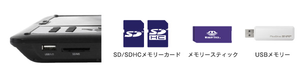 SD/SDHC/メモリースティック/USBメモリー対応