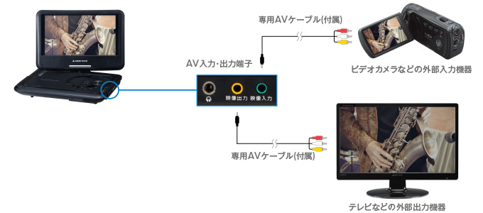 SD / SDHC / USBメモリー対応