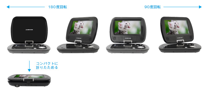 人気新品 GH-PDV7A-BK | spot | グリーンハウス HOUSE GREEN DVDプレーヤー