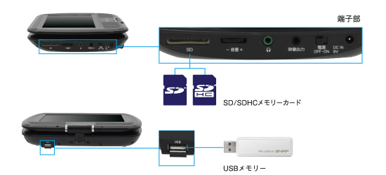 SD/SDHC/USBメモリー対応