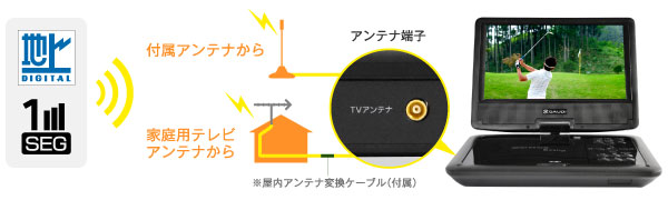 地デジやワンセグも楽しめるポータブルDVDプレーヤー