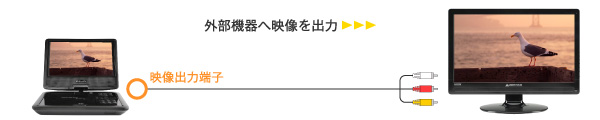 テレビと接続できるAV出力端子を搭載