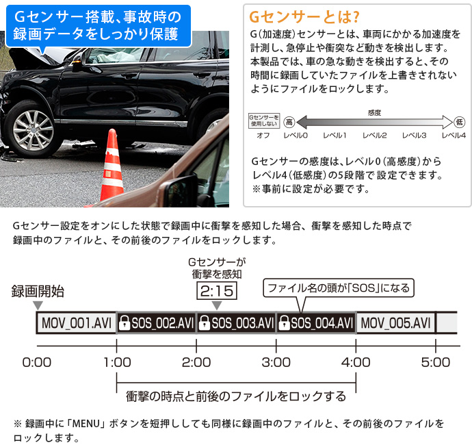 Gセンサー搭載、事故時の録画データをしっかり保護