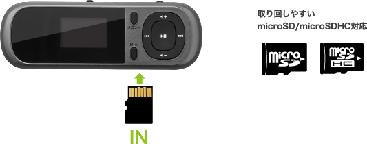microSD/microSDHCカードに対応。カードリーダとしても使用可能