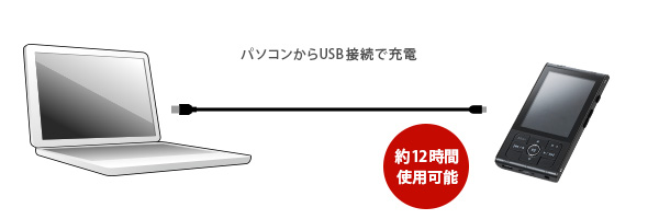 USB充電で約12時間使用可能