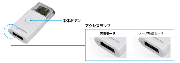 充電モードとデータ転送モードを本体ボタンで切り替え可能