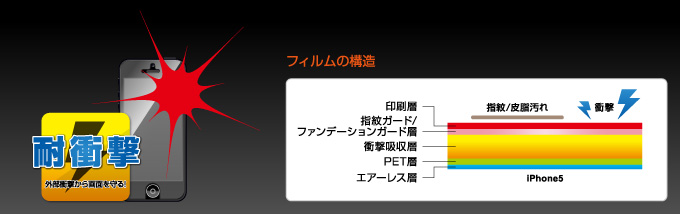 耐衝撃加工で外部の衝撃から画面を守る