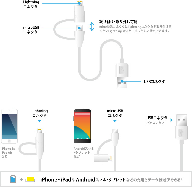 iPhoneとスマートフォンの両方に対応した充電/データ転送ケーブル