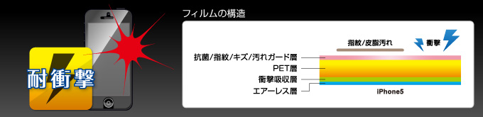 耐衝撃加工で外部の衝撃から画面を守る