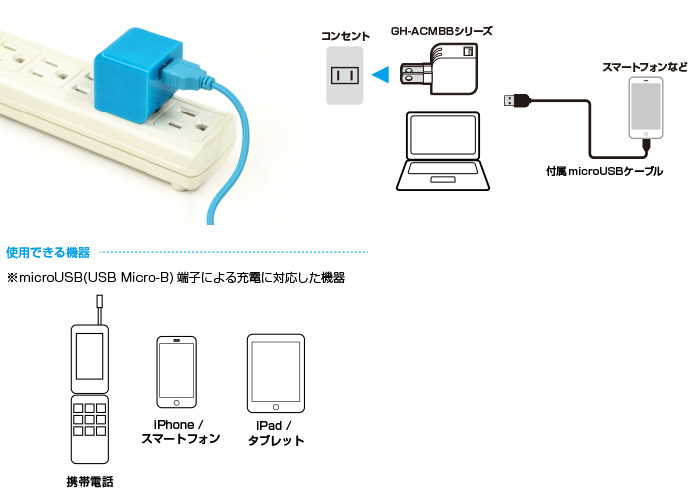 スマートフォンをACコンセントやパソコンから充電できるキューブ形のAC充電器とmicroUSBケーブルのセット