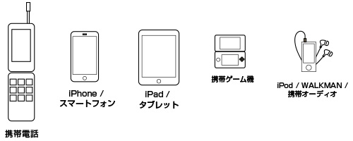 iPhoneやiPad、携帯型ゲーム機の充電も可能