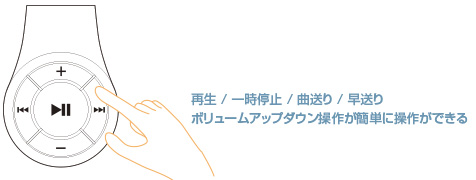 手元で音量調整や曲送りができる操作ボタン搭載