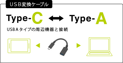 Type-C - USB Aタイプ変換アダプタ