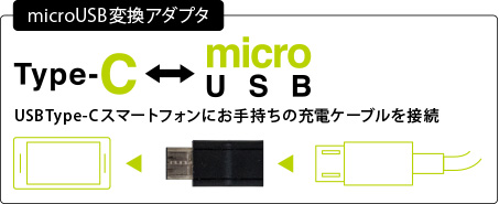 USB Type-Cポート搭載機器に接続し、充電やデータ転送ができる