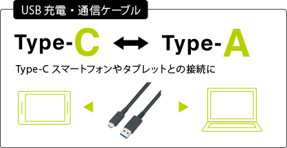 USB Type-C対応機器に充電やデータ転送ができるUSB3.1ケーブル