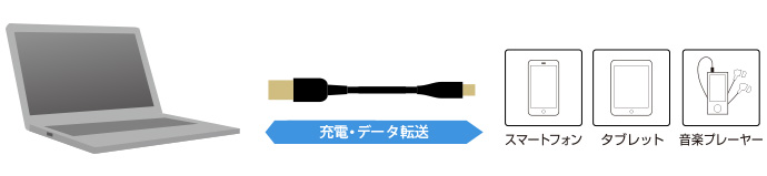 スマートフォンの充電とパソコンにデータ転送ができるmicroUSBケーブル