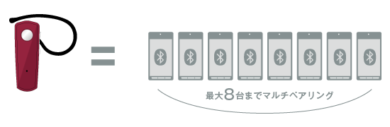 マルチペアリングで最大8台まで記憶