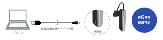 USB充電で約6時間使用可能