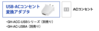 USB-ACアダプタ「GH-ACC-USBシリーズ」（別売り）でコンセントからでも充電できる！