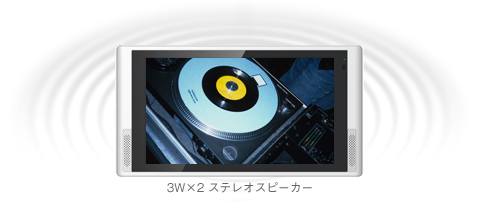 3W+3Wの前面スピーカーを搭載