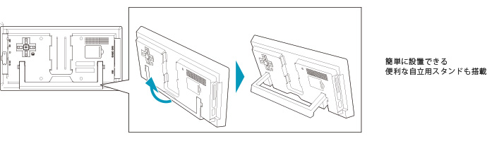 自立スタンド搭載