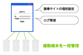 複数端末を一括管理