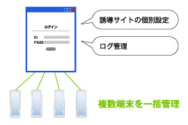 複数端末を一括管理