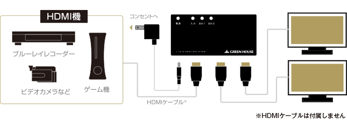 1つのHDMI機器の映像を2つのテレビに映しだすHDMI分配器