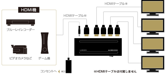 1つのHDMI機器の映像を4つのテレビに映しだすHDMI分配器