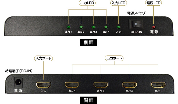 給電用ACアダプタとHDMIケーブルを接続するだけの簡単操作