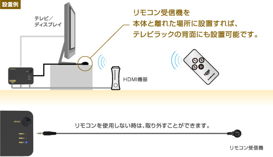 リモコン受信機を使えば、テレビ周りがスッキリしたままリモコン操作ができる