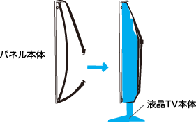 液晶テレビにかけて、ベルトで固定するだけの簡単設置