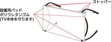 液晶テレビ本体との設置面にポリウレタンゴムを装着