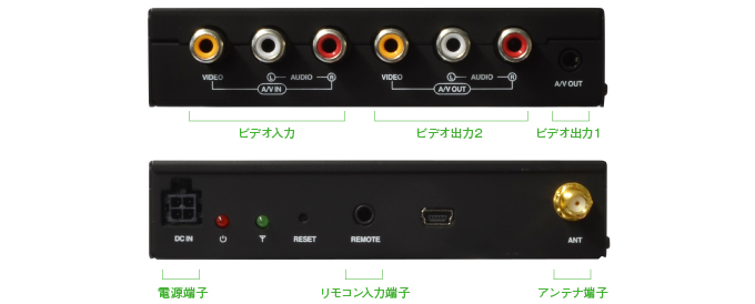 本体の前面背面の入出力端子の図