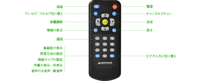 便利なリモコンが付属