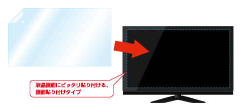 液晶画面にピッタリ貼り付ける、画面貼り付けタイプ