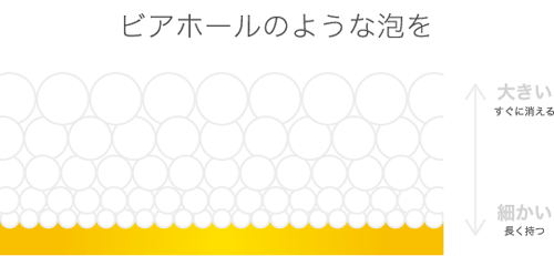 泡の秘密は超音波